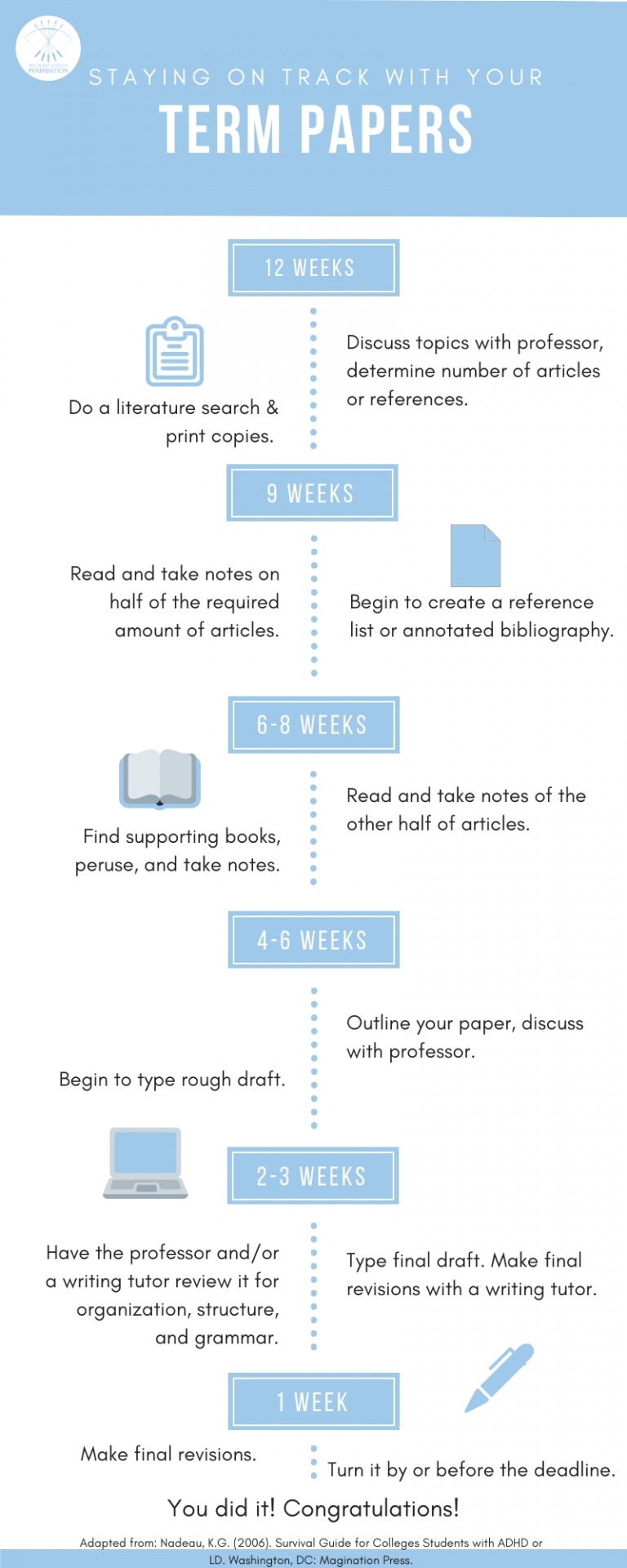 Mu sigma organization design essay 06 picture